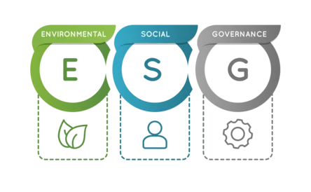 Environmental Social Governance