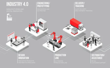 Connected Worker