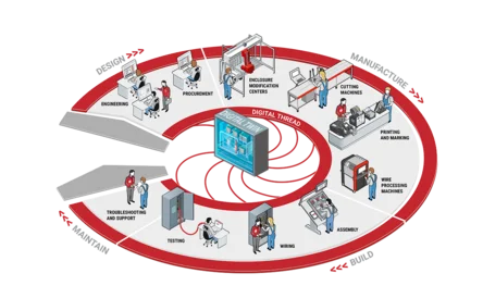 Digital Continuum