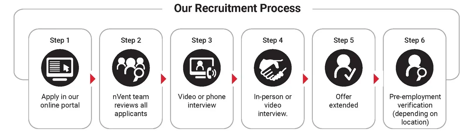 recruitment-process.jpg
