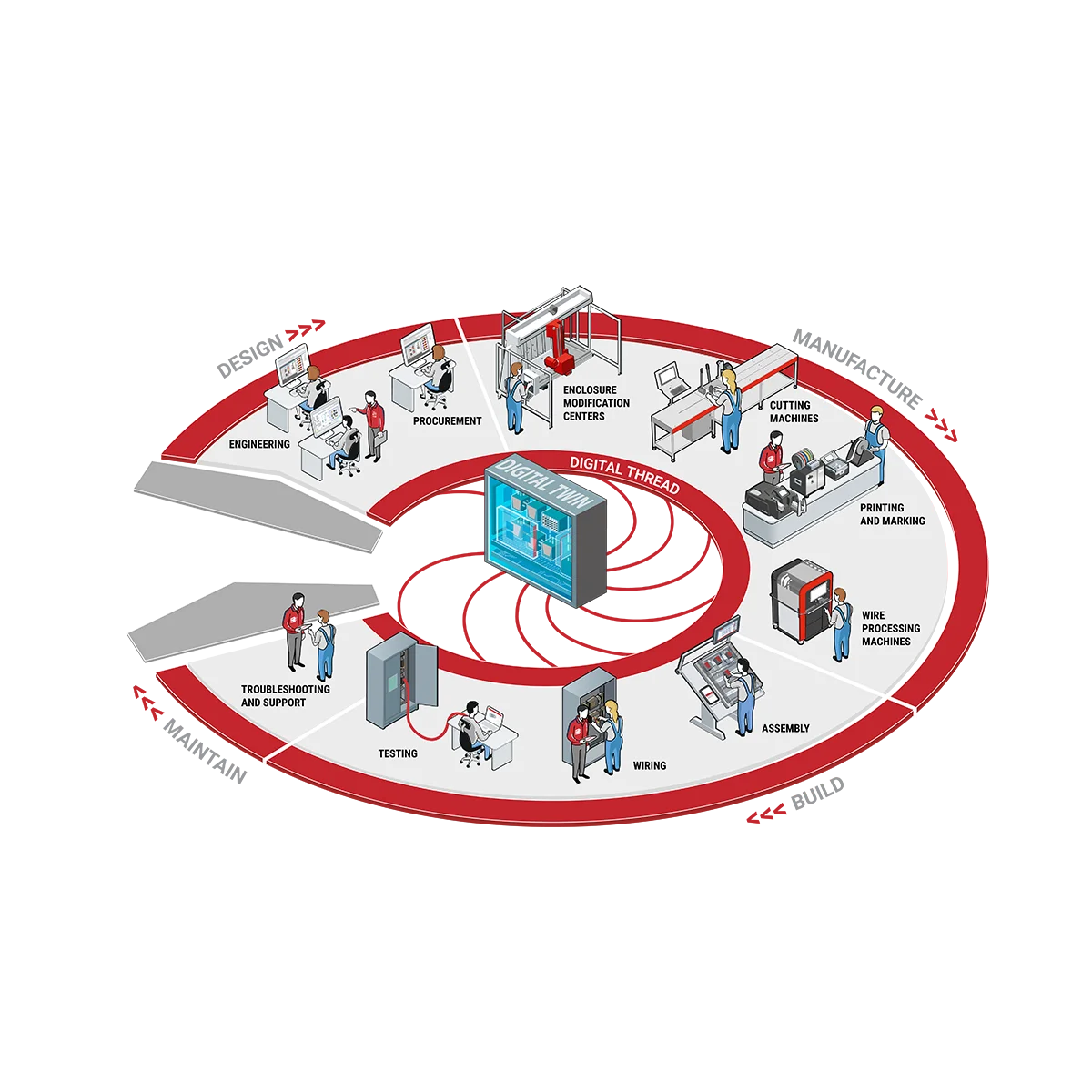 Digital Continuum