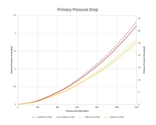 CDU800_PrimaryPressureDropCurve