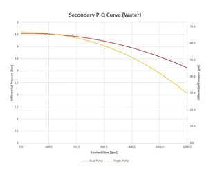 CDU800_SecondaryPQCurve