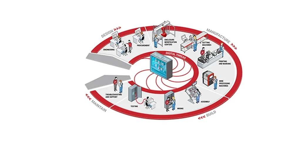 Strategically Embracing the Automation Transition Hero Image
