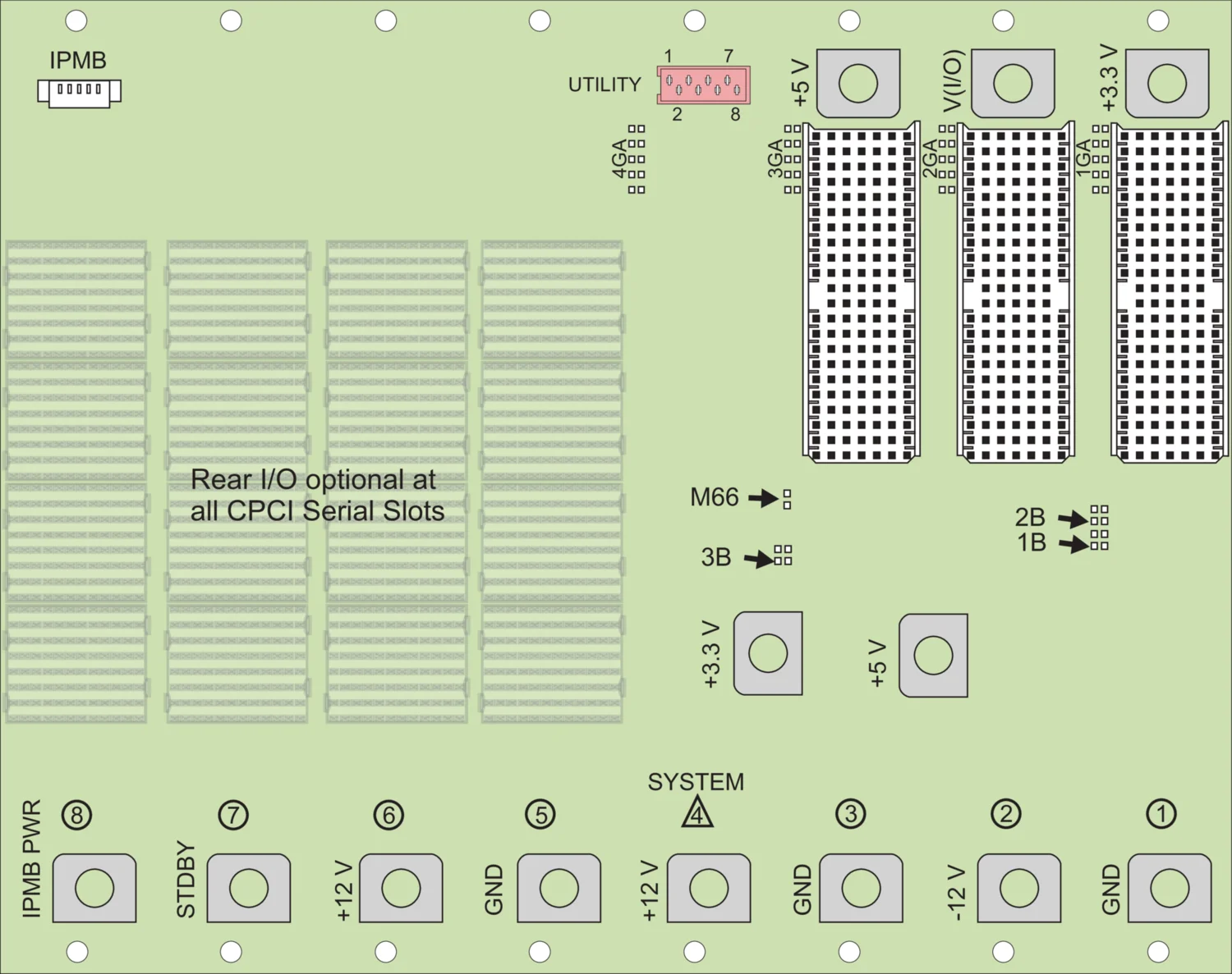 compactpci plusio 4u