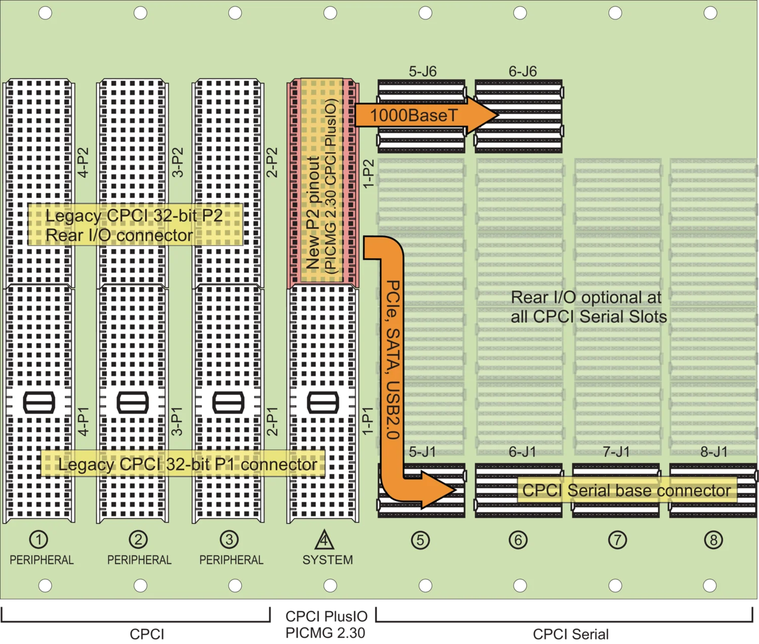 compactpci plusio backplanes